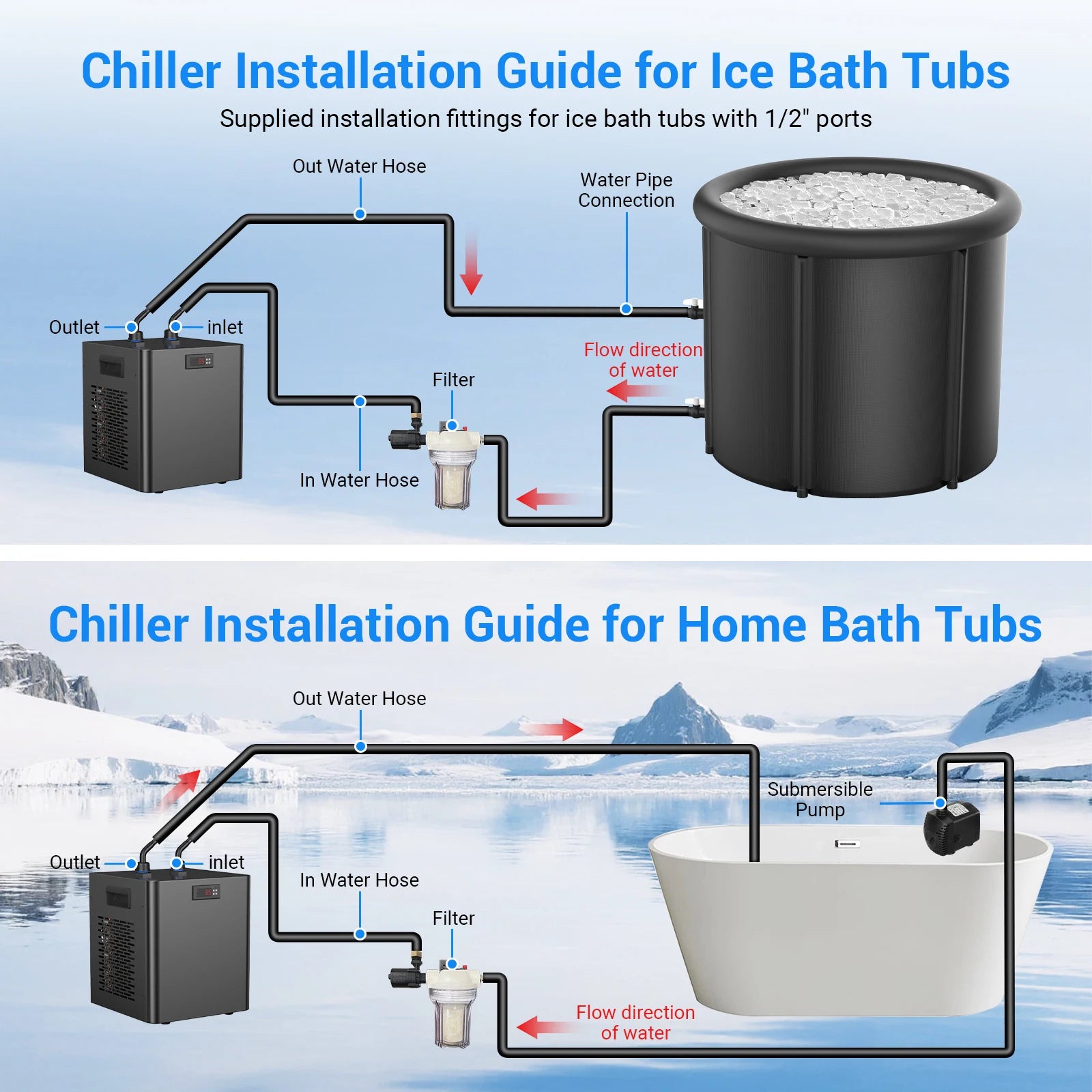 Ice Bath Water Chiller for Cold Plunge Tubs, 1/3 HP Cold Plunge Chiller Built-in Filter & Pump for Ice Bath Cold Therapy Recover