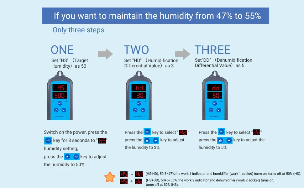 INKBIRD IHC-200 & 200 WiFi EU Socket&Plug Digital Humidity Controller for Household Humidifying and Dehumidifying for Free APP