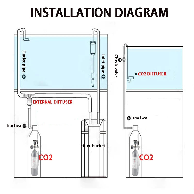 ZRDR DIY Aquarium CO2 Regulator Non-return Bubble Counter Independent Solenoid Valve Kit Fish Tank CO2 Pressure Reducing Valve