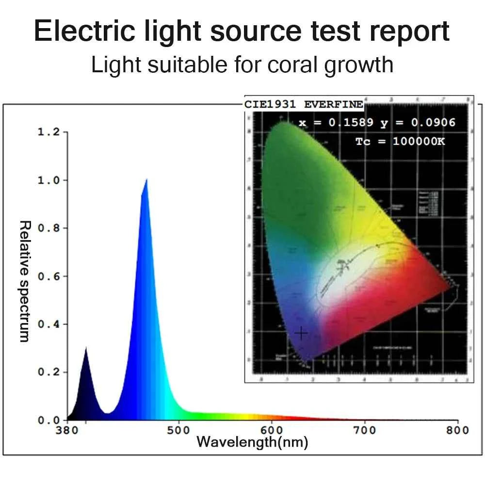 Aquarium LED light Marine coral SPS LPS Aquarium sea Reef Tank Blue White Beginner 90v-240v For 30-50 cm Seawater tank