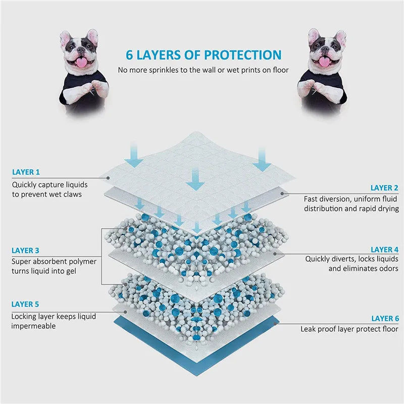 Diapers For Dogs Pet Disposable Nappy Mat Dog Diapers Absorbent Disposable Diapers Absorbent Pet Toilet Cat Disposable Nappy Mat