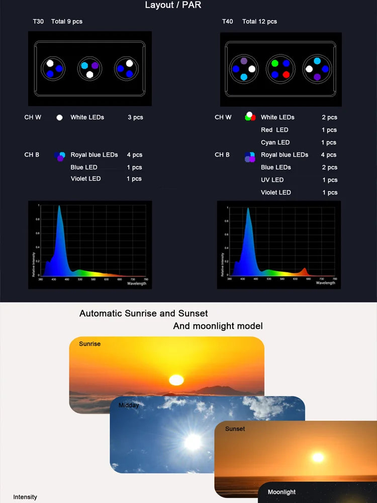 AQUANEST LED Aquarium Light T30/40/60 CREE Full Spectrum Intelligent Temperature Marine SPS LPS for Coral Reef Fish Tank