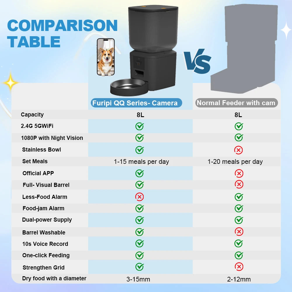 Furpipi 8L Smart Automatic Cat Feeders with 1080P HD Camera 5G WiFi Pet Feeder Tuya APP Control Smart Dog Cat Kibble Dispenser