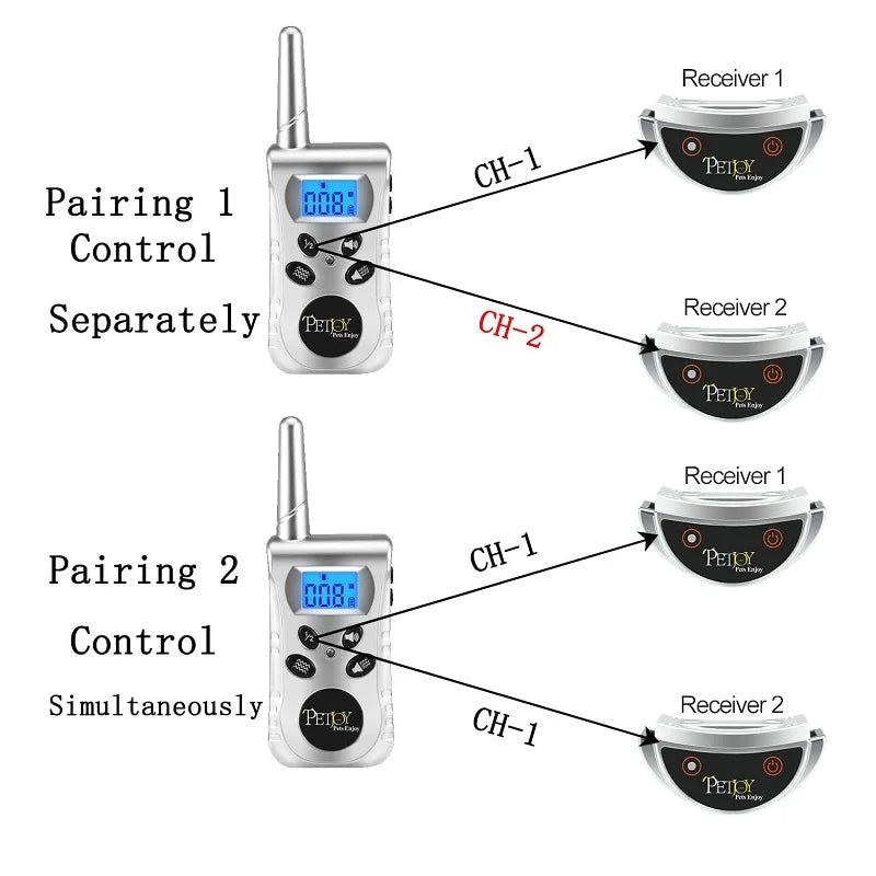 Cat Training Collar,Cat Anti Meow Collar,No Shock Bark Collar,Vibration Collar for Deaf Dogs,Beep Vibration Mode IPX7 Waterproof
