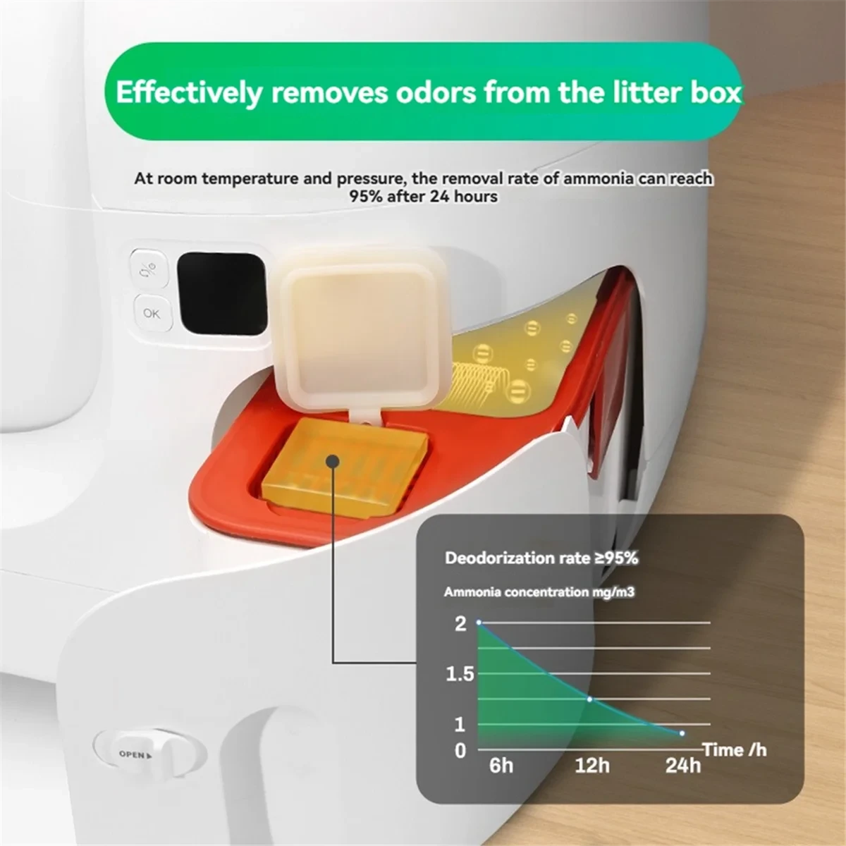 Retail! N50 Odor Eliminator for PuraMax Self-Cleaning Cat Litter Box Cat Toilet Odor Control Deodorant Cubes 6PCS