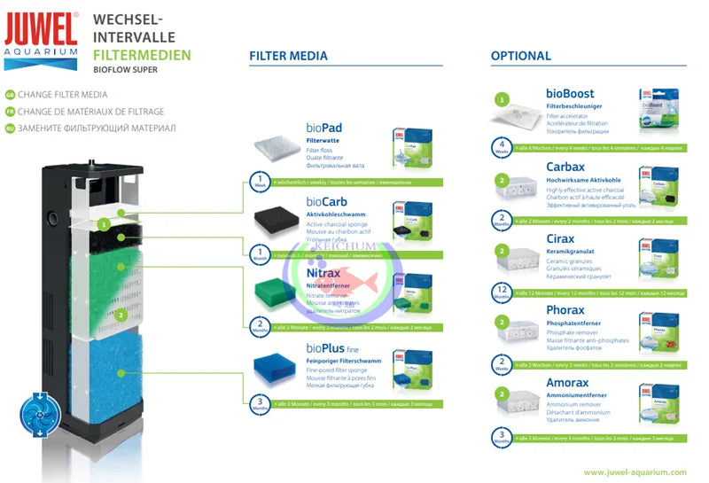 Juwel original filter stone ceramic particle filter material is suitable for juwel3. 0 6.0 8.0 use of filter cartridge