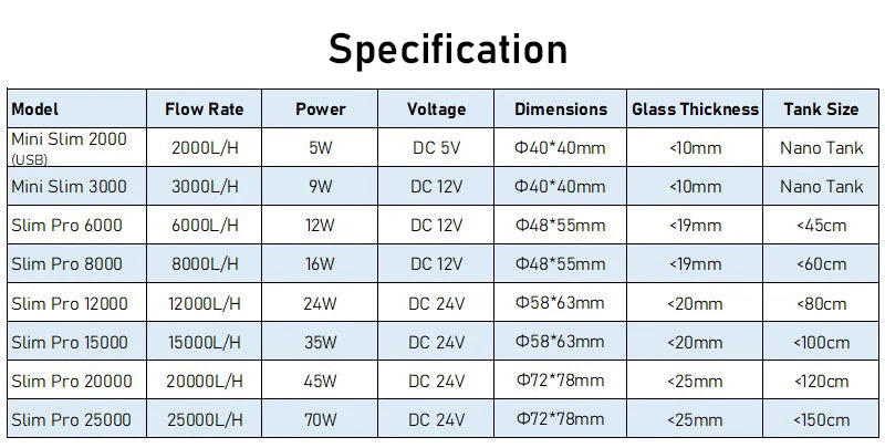ZKSJ Third generation Mini Slim 2000 Slim 3000 Mini Aquarium Wave Maker Circulation Pump 3 Wave Patterns No control program