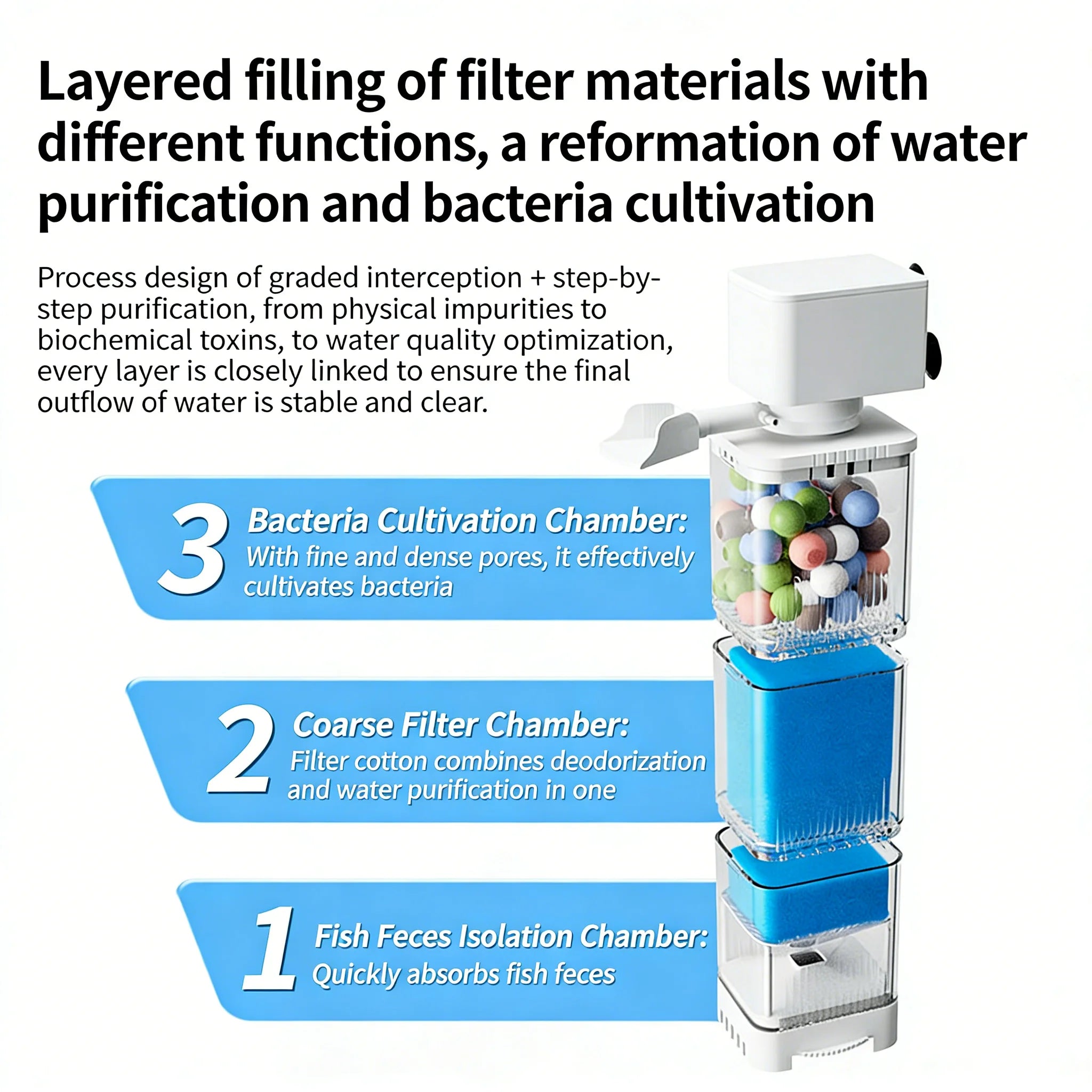 6in1 Aquarium Filter Pump Fish Tank Submersible Silent Air Oxygen Aerator Internal Water Pump Aquarium Air Pump Wave Maker 220v
