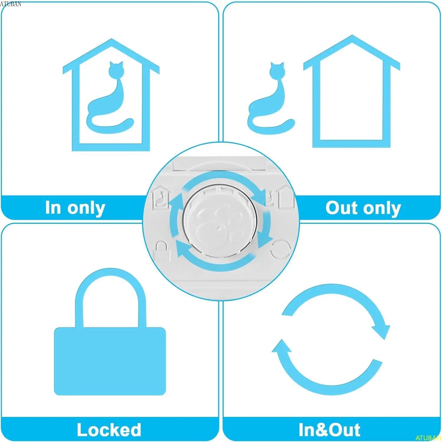 Interior Cat Door 4 Way Rotary Lock Magnetic Closure Indoor Pet Door for Up to 20lbs Cats and Doggie Weatherproof Large Cat Door