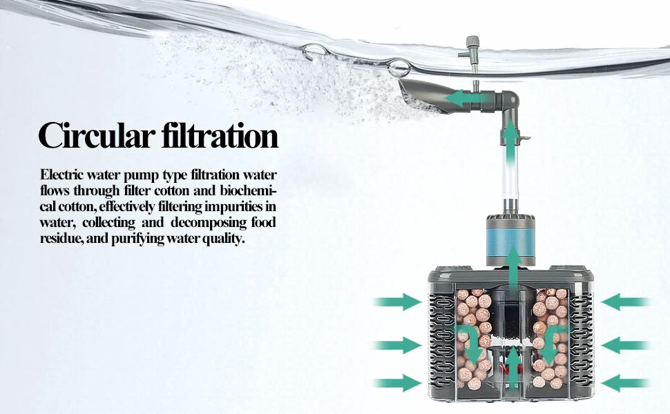 6-IN-1 Aquarium Submersible Internal Filter USB Electric Fish Tank Filter Water Filtration Bio-Sponge Fish Manure Cleaning Tools