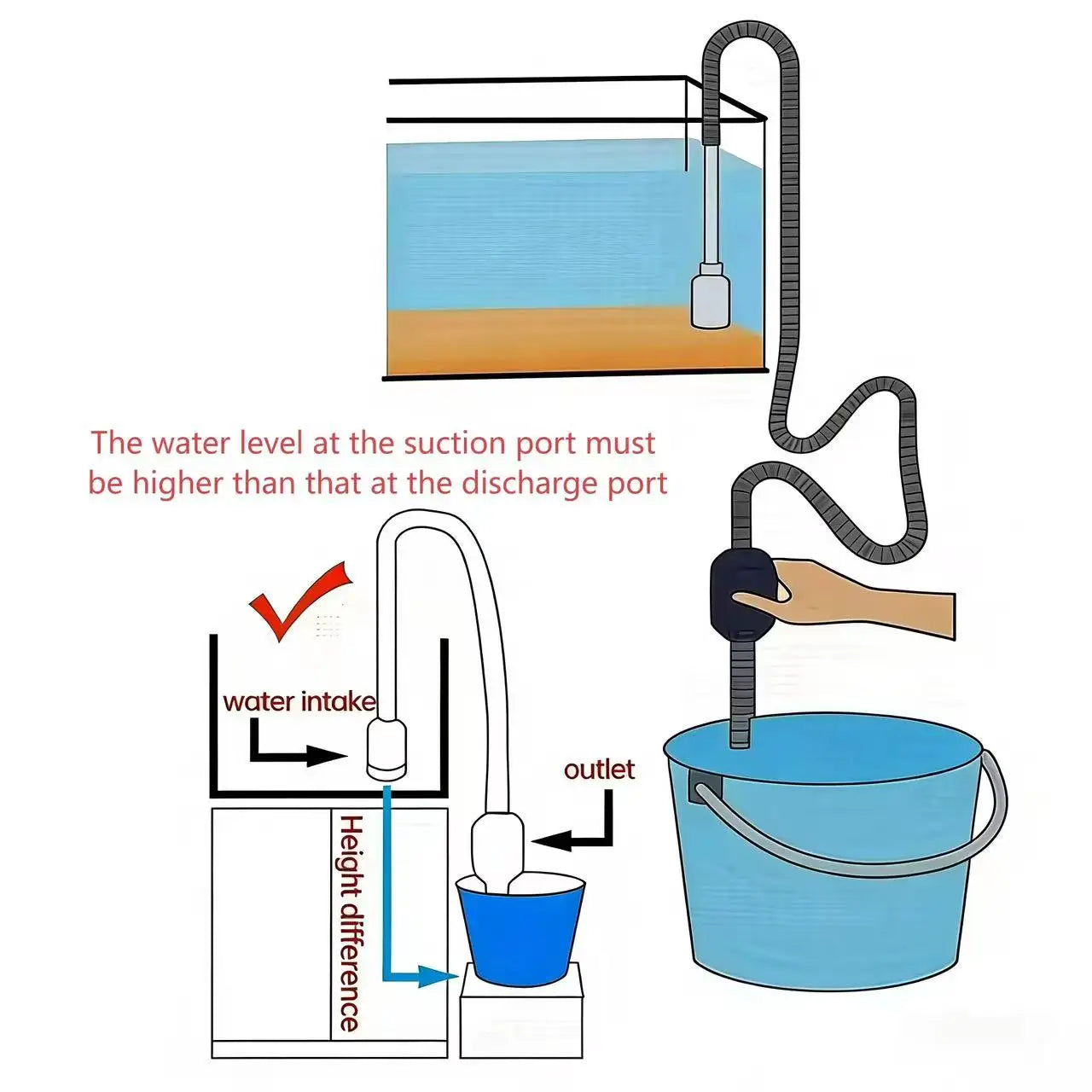 Aquarium Gravel Cleaner Siphon – Manual Fish Tank Water Changer with Bulb, Multi-Function Sand Vacuum Cleaner for Fish Poop