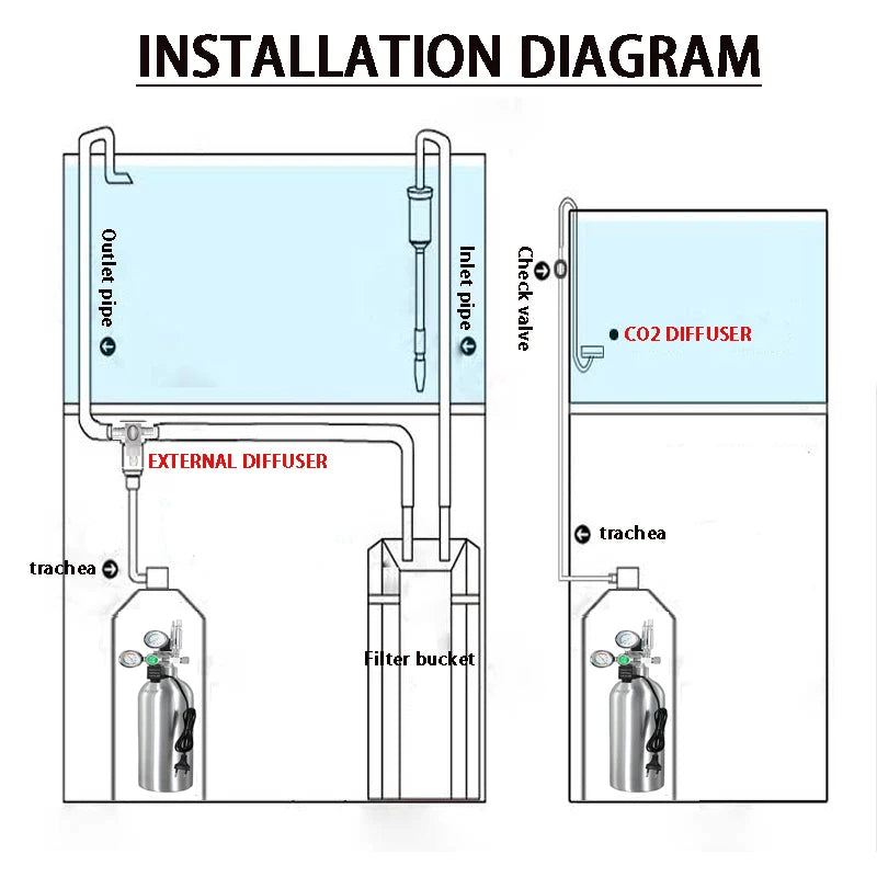 Aquarium DIY CO2 regulator Solenoid Bubble Counter CO2 control system reaction waterproof fish tank CO2 Pressure reducing valve