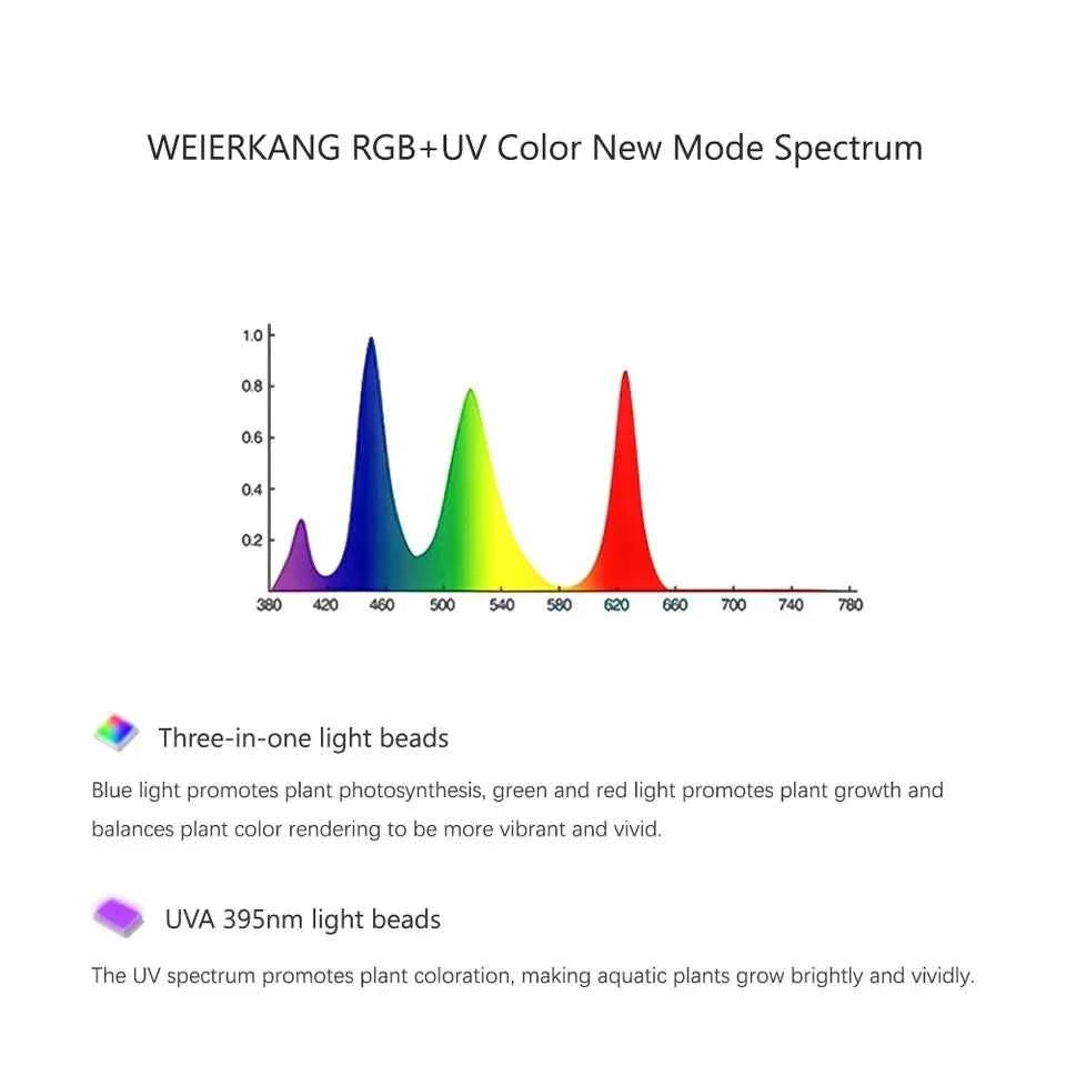 WEEK AQUA Mini 9 Pro  USB aquarium light Plant Grow Full spectrum LED Ecology Microlandscape light Nano aquarium light