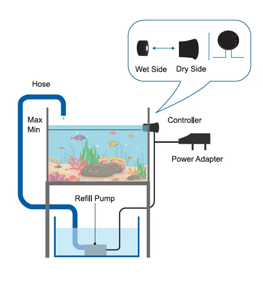 EPTTECH Transparent Container Water Aquarium Fishbowl Water Pump Controller Auto Top Off System Reef Tank Pet Replenisher