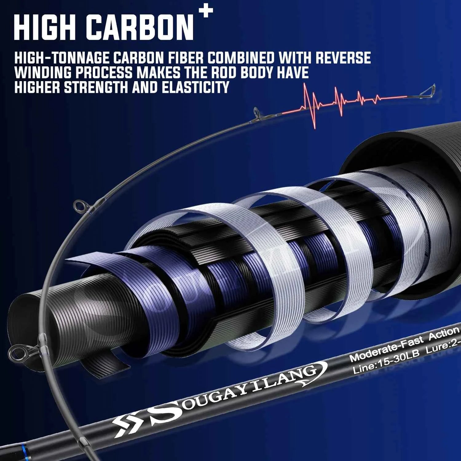 Sougayilang Surf Fishing Rod 3 Piece High Carbon Heavy Power Moderate-Fast Action 12-40LB Line Wt. Portable Travel Fishing Rod