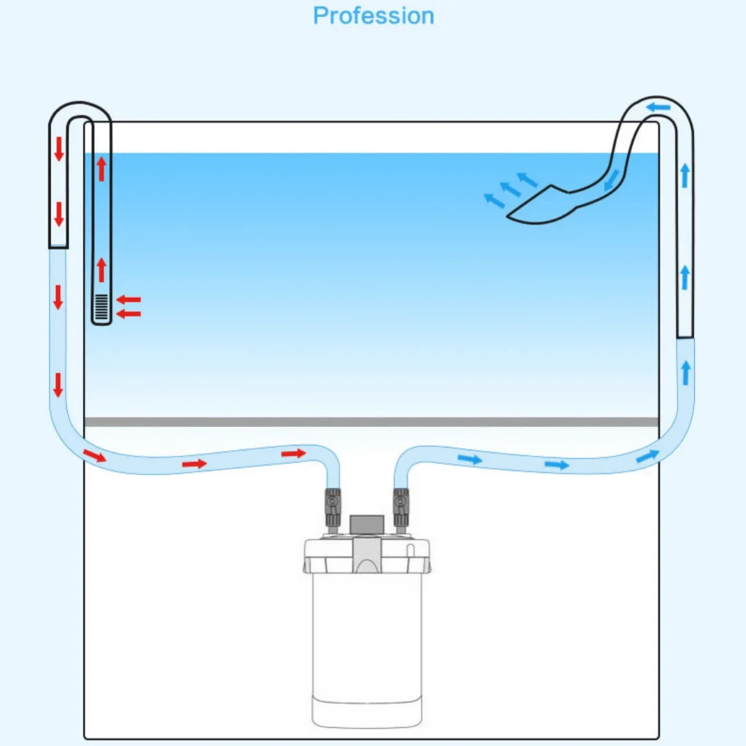 High Borosilicate Glass Lily Pipe Inflow Outflow - Fish Tank Water Surface Skimmer Filter for Crystal Clear Planted Aquariums