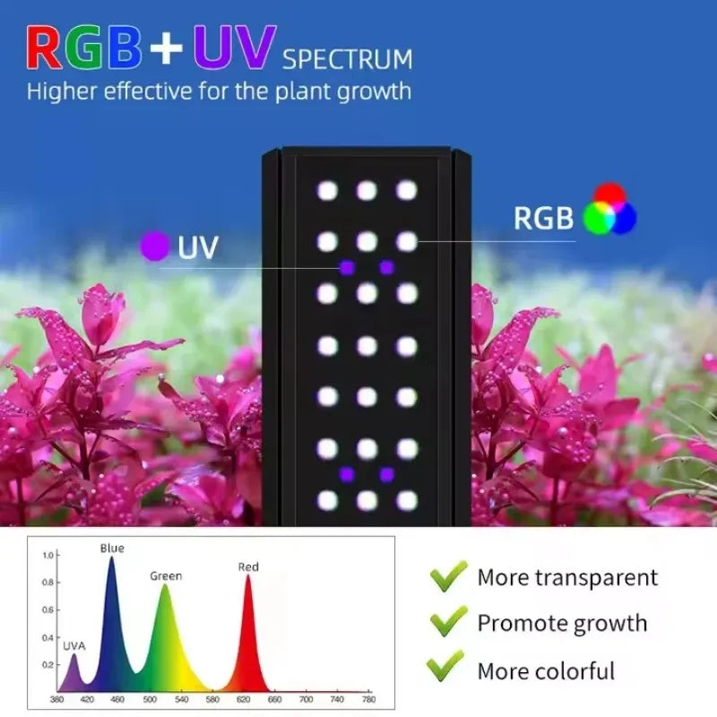 WEEK AQUA M Series RGB+UV Freshwater Planted Growing Light Water Grass Lamp Bluetooth for Aquatics Plants Aquarium