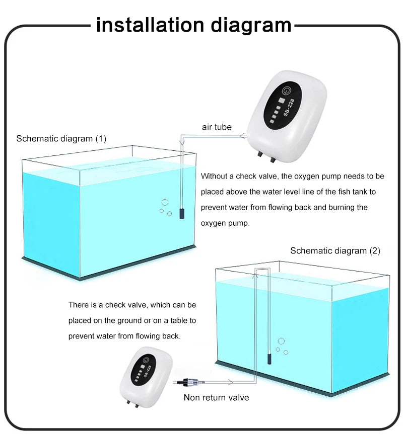 SOBO Aquarium Fish Tank Oxygen Air Pump Compressor Charging Silent USB with Battery Portable Fishing Oxygenator Outdoor Air Pump