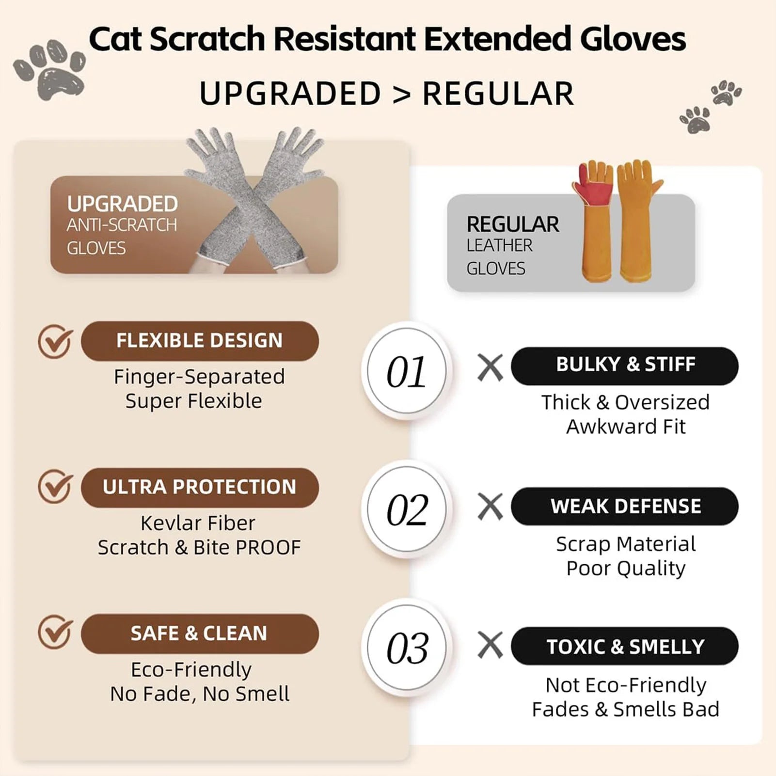 Pet Care Long Gloves 40cm Scratch Proof Arm Sleeves for Cat Dog Nail Trimming Grooming Anti Bite Grey