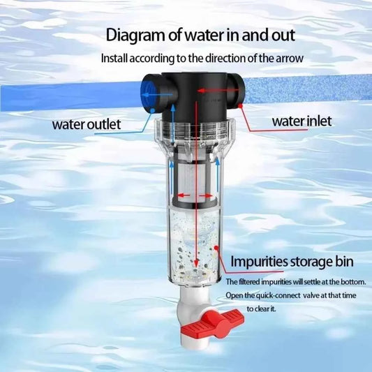 1/2 3/4 Female Thread Aquarium Feces Separator Stainless Steel Filter Screen Precision Filtration Sediment Water Filter