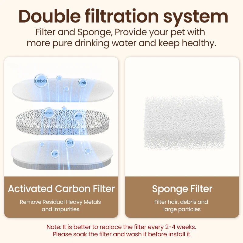 ROJECO Stainless Steel Pet Drinking Fountain Automatic Cat Water Fountain Smart Pet Water Dispenser for Dog Cat Drinking Supply
