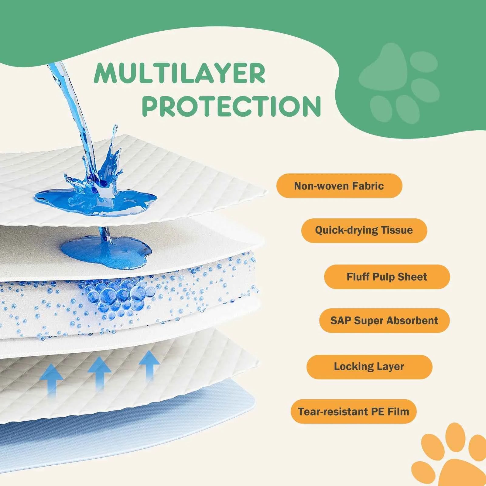 JHK 150 Count 22' X 22' Super Absorbency Disposable Underpads Leakproof Quick Drying Disposable Pads for Dogs Puppy Cat Pee Pads