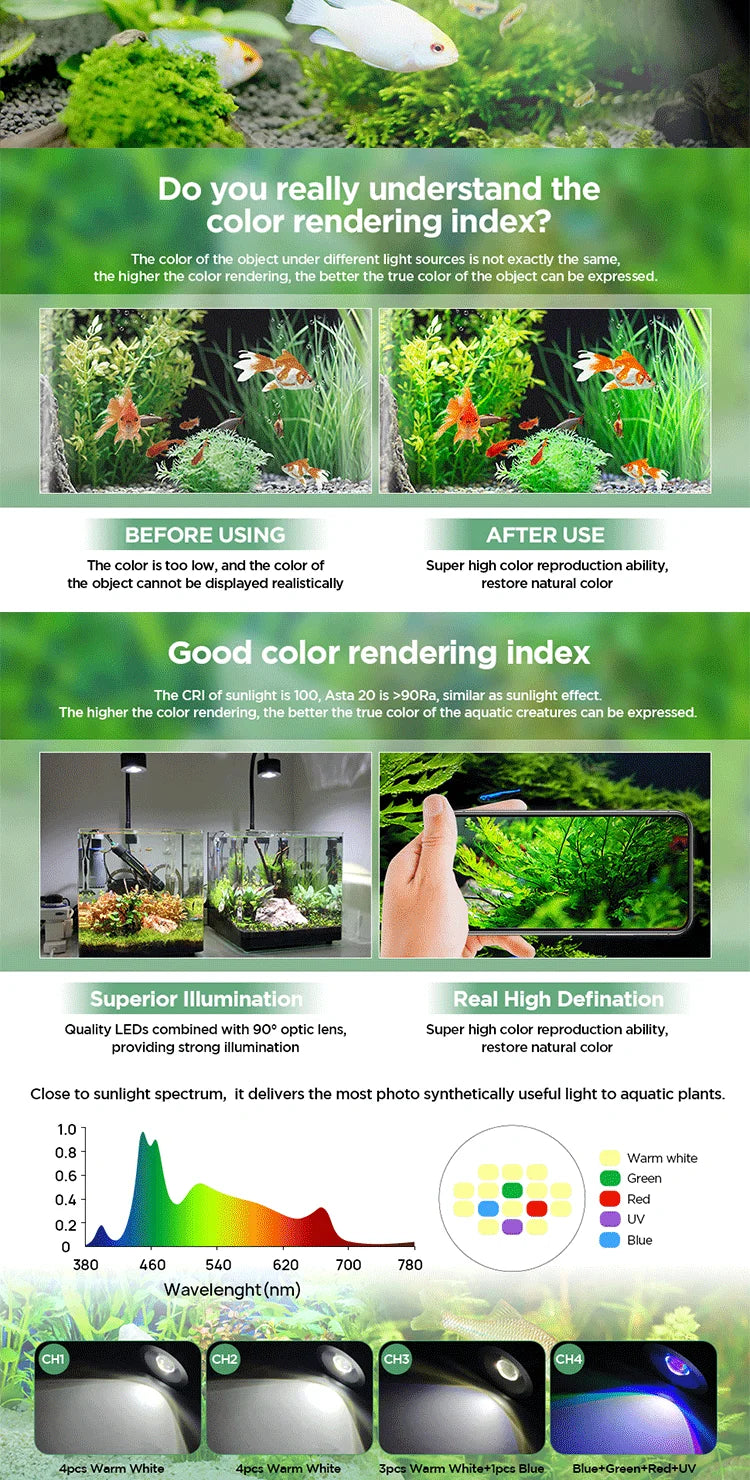 Lominie LED Aquarium Light, Planted Tank Light 4 Channels Remote Control 6500K  for Freshwater Fish Tank Refugium with Gooseneck