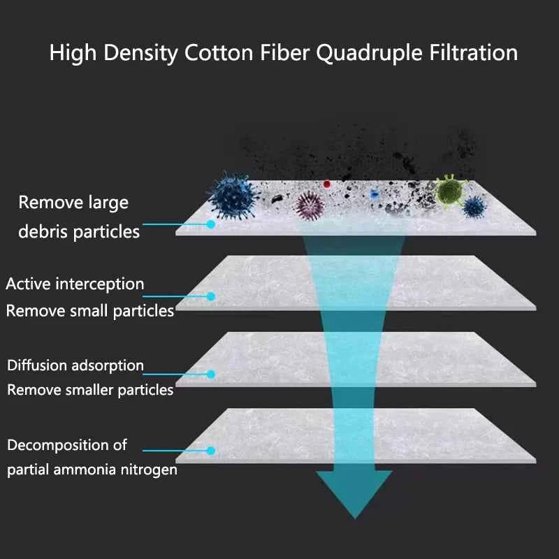 4CM Super Thick Encryption Aquarium Filter Biochemical Cotton Sponge for Aquarium Fish Tank Bio Cotton Foam Skimmer High quality