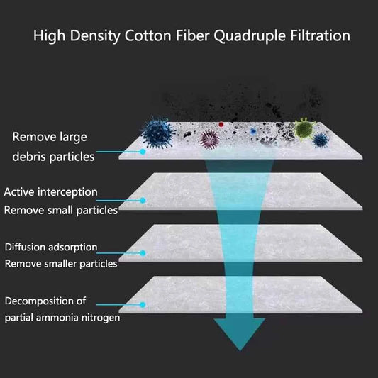 4CM Super Thick Encryption Aquarium Filter Biochemical Cotton Sponge for Aquarium Fish Tank Bio Cotton Foam Skimmer High quality