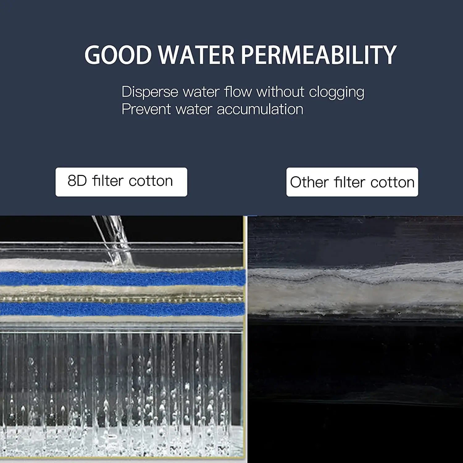 Aquarium 8D Sponge Fish Pond Tank Filter Cotton Pad 8 Layers Cleaning Purifier Water Purification Accessories without Glue