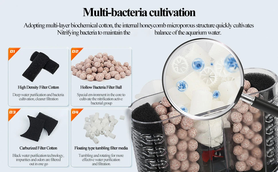 6-IN-1 Aquarium Submersible Internal Filter USB Electric Fish Tank Filter Water Filtration Bio-Sponge Fish Manure Cleaning Tools