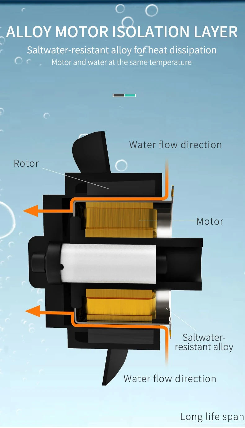 ZKSJ Third generation Mini Slim 2000 Slim 3000 Mini Aquarium Wave Maker Circulation Pump 3 Wave Patterns No control program
