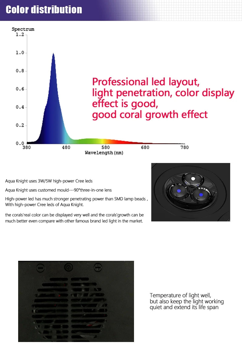 Spectra Nano 029 Aquarium Light 30W Saltwater Lighting with Touch Control for Coral Reef Fish Tank