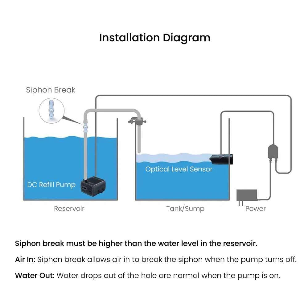 Automatic Water Level Controller, Jebao Smart ATO Refill System Jebato-150 for Fish Tank, 100-240V Wide Voltage Aquarium Top-Off