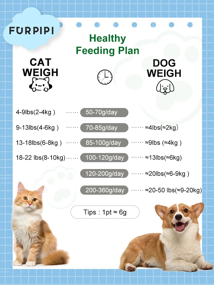 Furpipi 8L Smart Automatic Cat Feeders with 1080P HD Camera 5G WiFi Pet Feeder Tuya APP Control Smart Dog Cat Kibble Dispenser