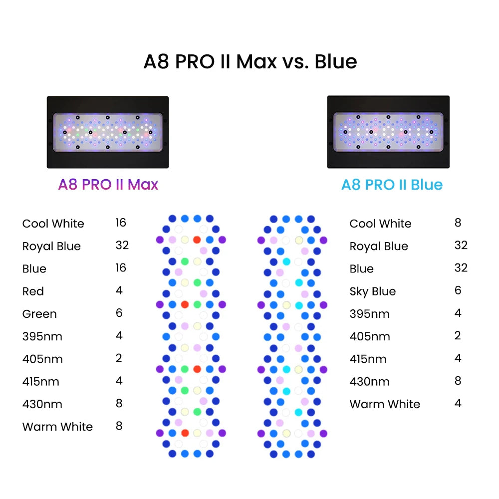 A8pro Blue II Max  240W Full Spectrum WiFi APP Controlled Coral LED Light Reef Marine Aquarium Light with CREE LED Beads
