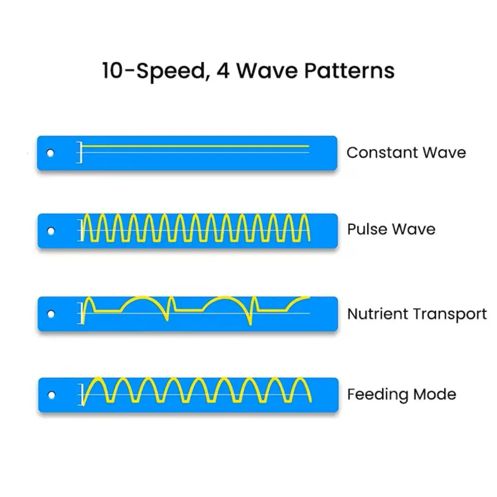 ZKSJ Third generation Mini Slim 2000 Slim 3000 Mini Aquarium Wave Maker Circulation Pump 3 Wave Patterns No control program