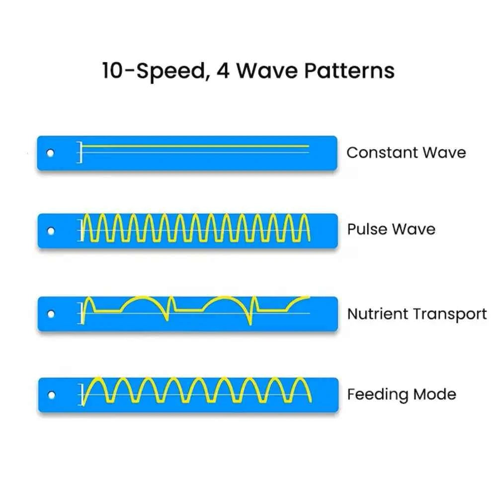 ZKSJ Third generation Mini Slim 2000 Slim 3000 Mini Aquarium Wave Maker Circulation Pump 3 Wave Patterns No control program