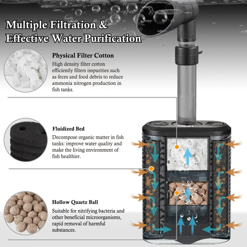 6-IN-1 Aquarium Submersible Internal Filter USB Electric Fish Tank Filter Water Filtration Bio-Sponge Fish Manure Cleaning Tools