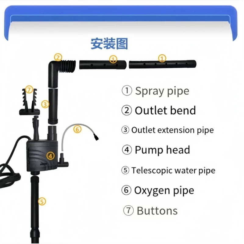 3-in-1 Fish Tank Submersible Pump Top Filter Universal Matching Pump Built-in Pump Oxygenated Circulation Fish Tank Filter