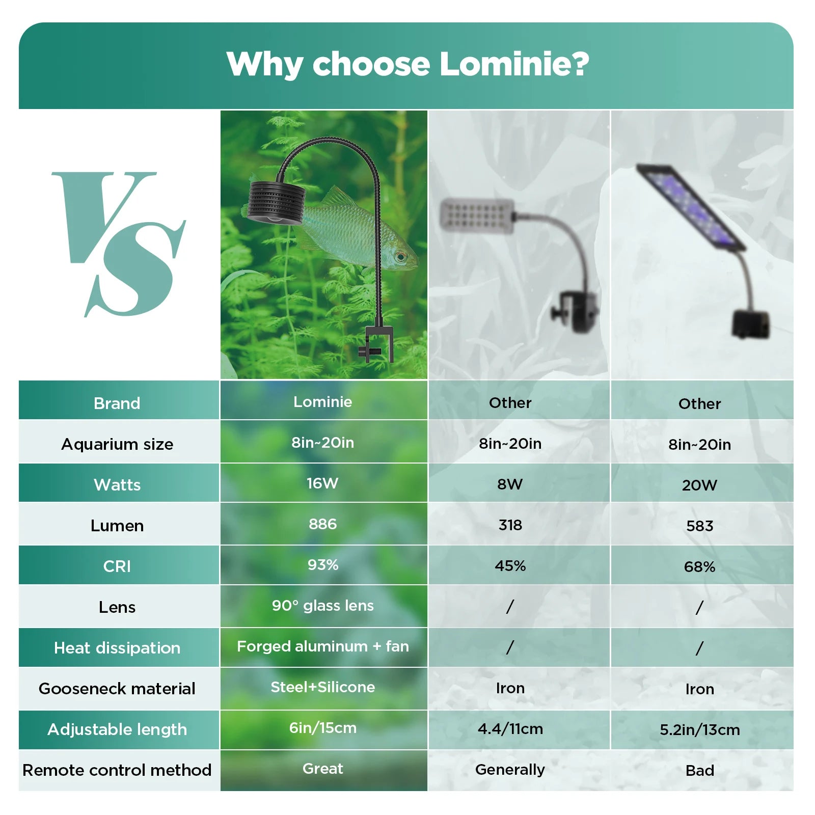 Lominie LED Aquarium Light, Planted Tank Light 4 Channels Remote Control 6500K  for Freshwater Fish Tank Refugium with Gooseneck