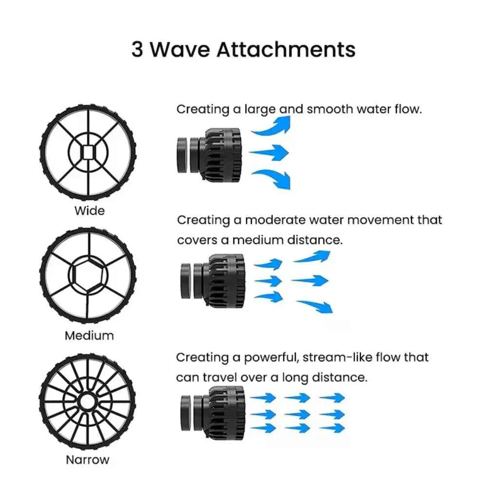 ZKSJ Third generation Mini Slim 2000 Slim 3000 Mini Aquarium Wave Maker Circulation Pump 3 Wave Patterns No control program