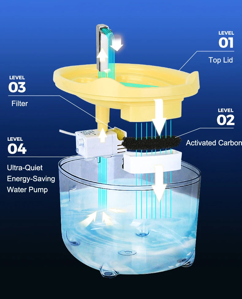 Automatic Cat Water Fountain with Filter | Silent Circulating Pet Water Dispenser | Anti-Dry Burning