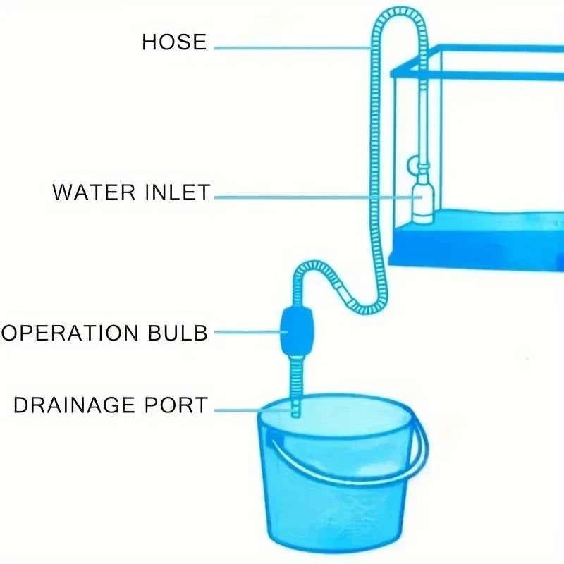 1.4m Fish Tank Aquarium Water Changer Kit Aquarium Cleaning Tool Water Changer Gravel Cleaner Siphon Filter Pump Pet Accessories