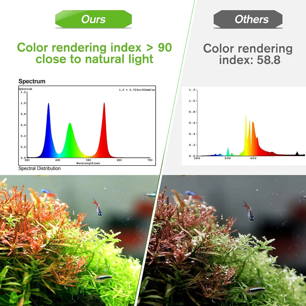 Smart Aquarium Light App Control Full Spectrum Fish Tank Light Bluetooth Coral Reef Lamp for Freshwater Saltwater Tank Lamps