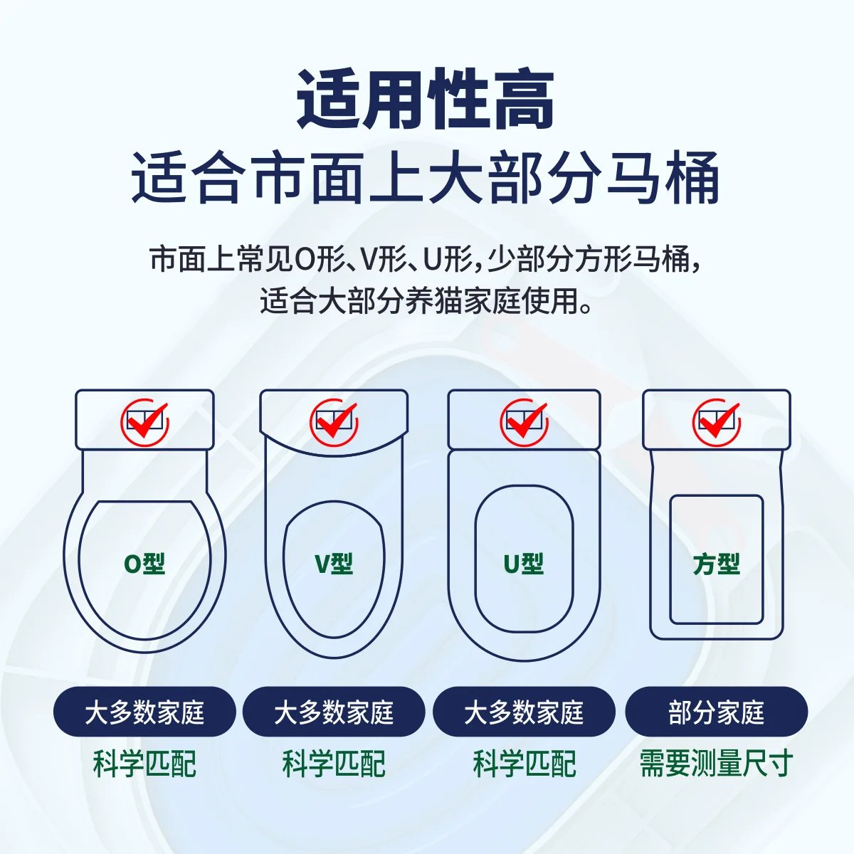 2023 Plastic Cat Toilet Training Kit Reusable Puppy Cat Litter Mat Cat Toilet Trainer Toilet Pets Cleaning Cats Training Product