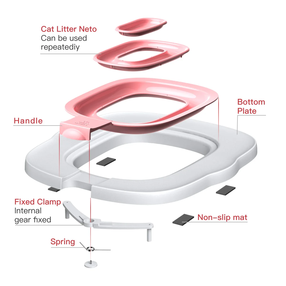 Reusable Cat Toilet Training Kit - Step-by-Step Litter Mat System with Non-Slip Base & Cleaning Tools Potty Trainer for Cats Reusable Cat Toilet Training Kit - Step-by-Step Litter Mat System with Non-Slip Base & Cleaning Tools Potty Trainer for Cats
