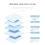 100/50/40/20PCS Absorbent Dogs Diapers Disposable Puppy Training Pee Pads Quick Dry Surface Mat Clean Cushion Dog Supplies - Image 5