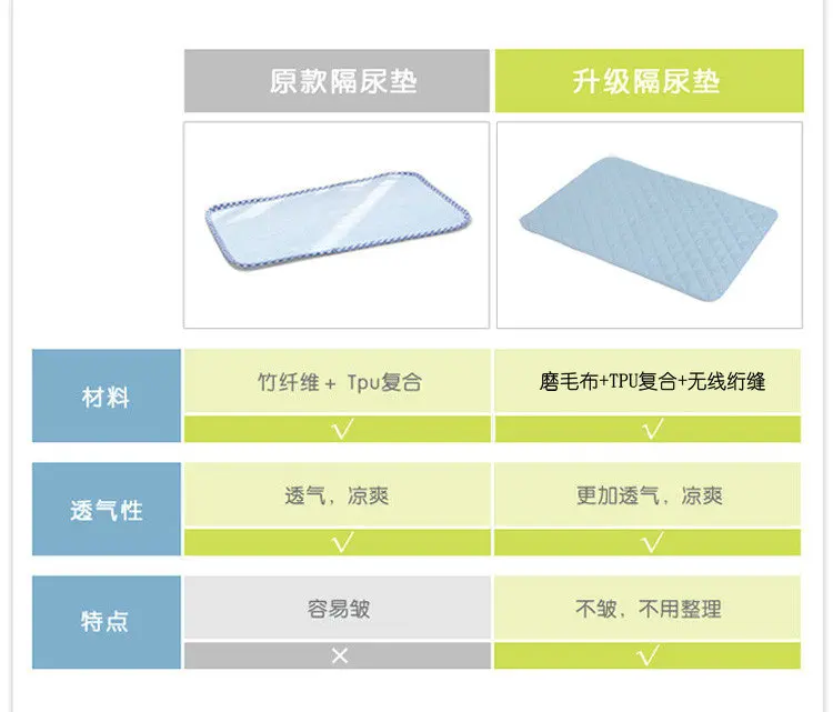 Thicken Reusable 3 Layers Pet Diaper Pad Quickdry Urine Nappy Waterproof Pee Mat for Cats Dog Diaper Deodorant Pet Supplies