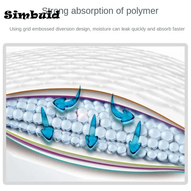 Super Absorbent Pet Diaper Dog Training Pee Pads Disposable Healthy Nappy Mat For Cats Dog Quick-dry Super Absorbent Pet Diaper Dog Training Pee Pads Disposable Healthy Nappy Mat For Cats Dog Quick-dry